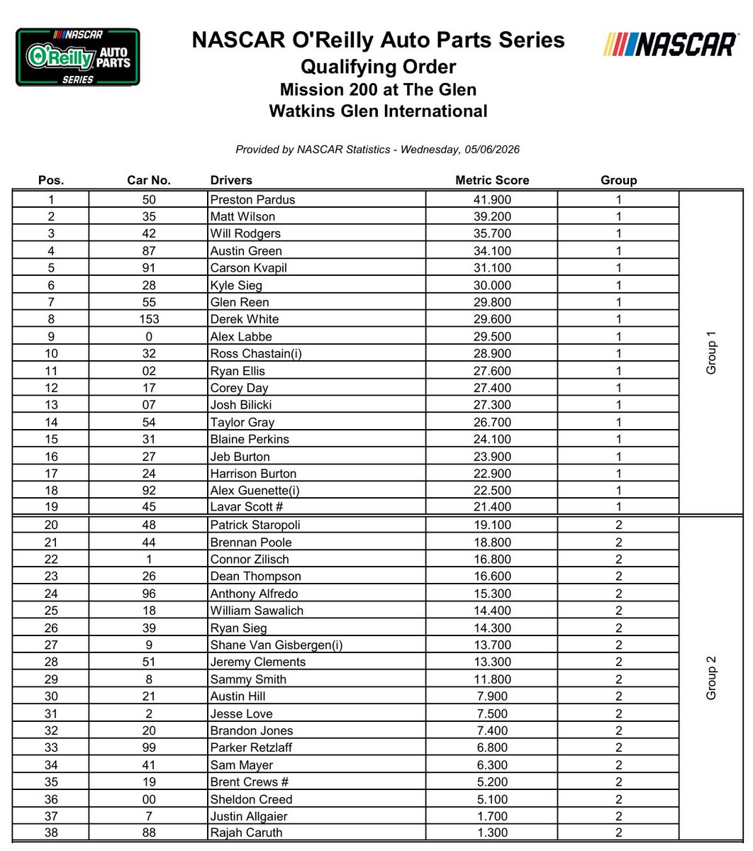 O'Reilly Series Starting Lineup FLIP the list and start from the bottom ...