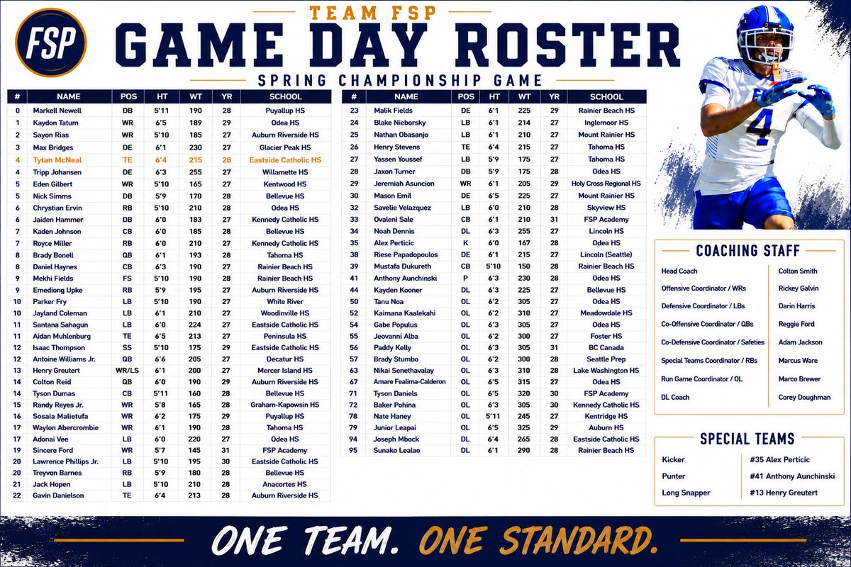 TFordFSP's tweet photo. TEAM FSP
Spring Championship Game 🌟

One Team. One Standard.

Proud of this group and the work they’ve put in all spring. Time to compete, fly around, and finish the job.

Live stream link: https://t.co/FJdwg86Tf4…

#TeamFSP #SpringChampionship #OneTeamOneStandard https://t.co/afE9UDluh8