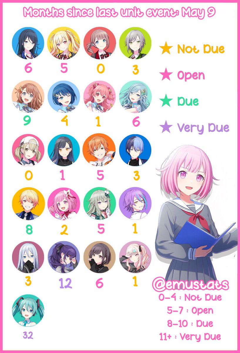 Months since last unit event : May 9 Koha7 updated! #プロセカ #prsktwt