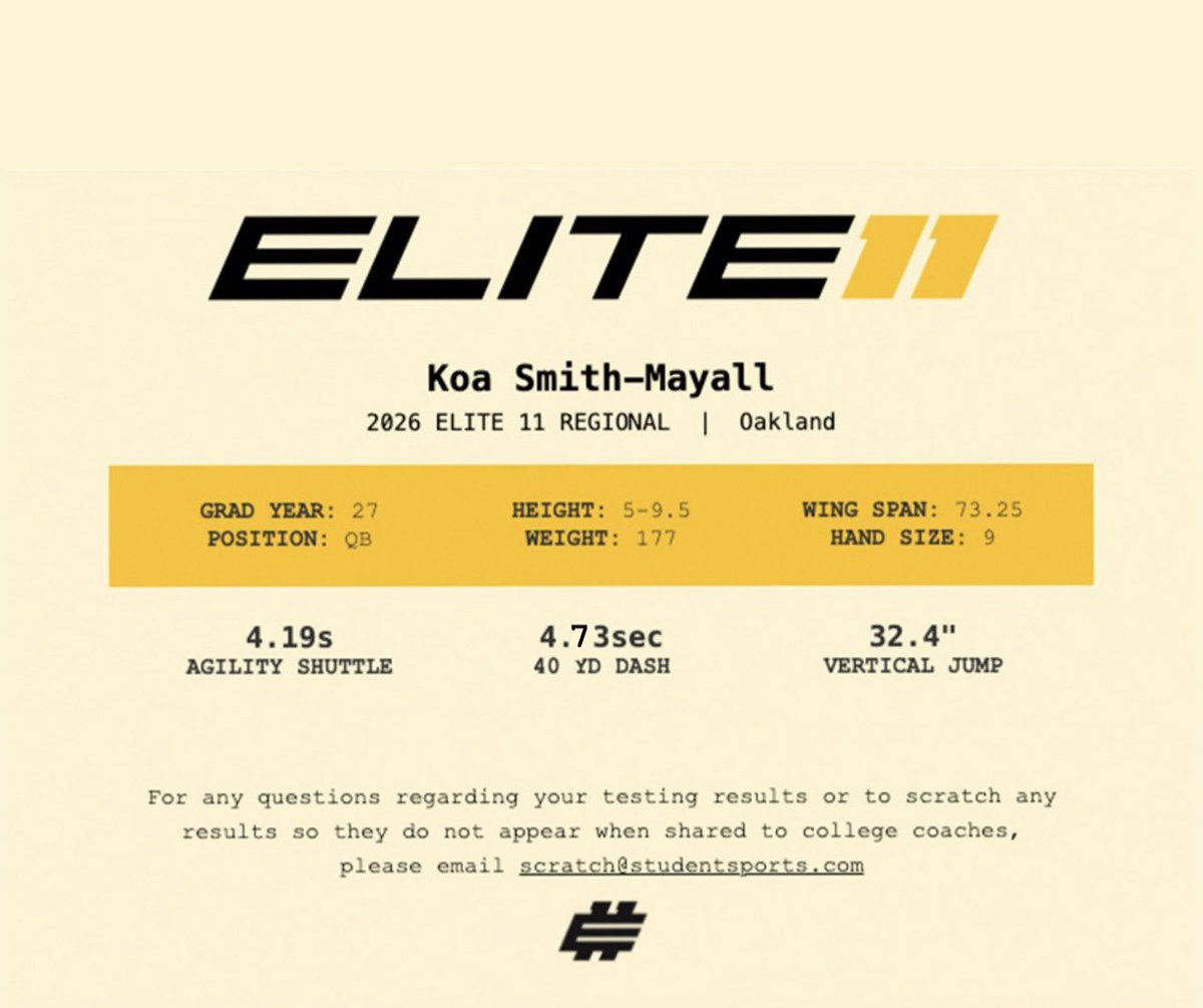 Koa_SmithMayall's tweet photo. @elite11 Testing Results 💨

@CoachFale @OsidePiratesFB @GregBiggins @BrandonHuffman @TomLoy247 @Stumpf_Brian @Daygofootball @BlairAngulo @mikehuntley63 @LeftCoastAthl @CoachDanny10 @CoachReyes_ https://t.co/FdYD04QdhB