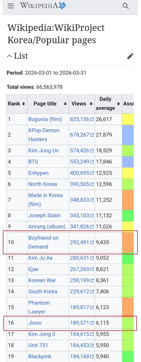 JISOO CHARTS tweet media