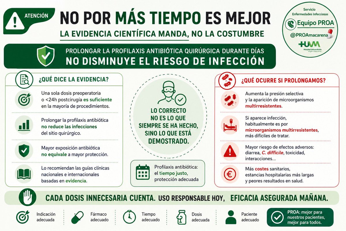 PROA_Macarena - Infecciosas tweet media