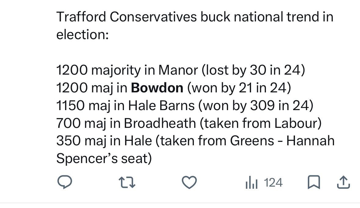 tom_maxwell02's tweet photo. Heading back down to Tory Council Wandsworth after a successful few days back home supporting the incredible @TraffordBlue team, where we secured some HUGE results! We’re back on the up 💙💪 https://t.co/Pltcw4mG0W