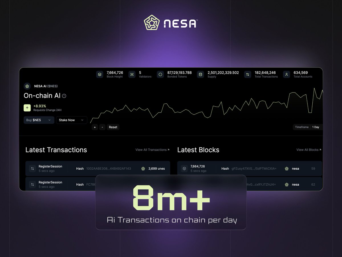Nesa tweet media