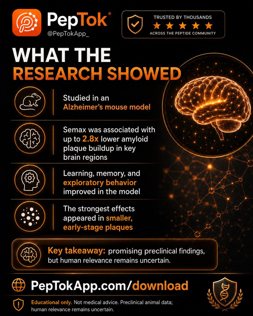 Peptok_'s tweet photo. Semax Research Spotlight: Early Findings on Memory & Plaques

What did preclinical Semax research actually find?
This carousel breaks down early findings from an Alzheimer’s mouse-model study, including observed changes in learning, memory, and amyloid plaque buildup.

Important this is preclinical research only, not human proof, and not medical advice.
Swipe through for the full breakdown.

https://t.co/a2mlVIqcXC

#PepTok #Semax #PeptideResearch #BrainHealth #Nootropics