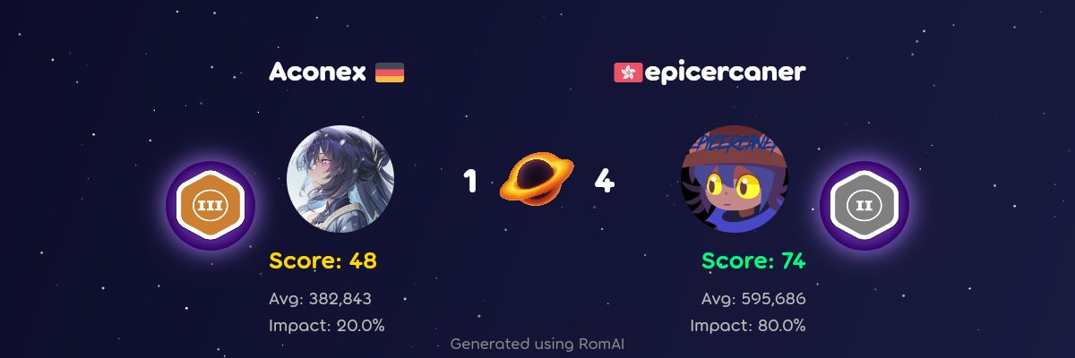 day 23

this nm6 being the 5wc ro16 nm6 is the biggest ? of this mappool sr, got 400k on it though

Pool: Scrupy Cup 2 - Tier 2 (Finals) (est. 5.8*)
Link: osu.ppy.sh/community/matc…
(caner first pick)
Results: 4 - 1 (+3) | Elo: 1444 (+16)
Picks: FM3* -> NM6* -> HD2* -> DT3 -> HD1*