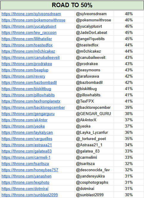 amribxl's tweet photo. WE ARE SO BACK GUYS WITH ANOTHER EPIC THRONE LIST UPDATE!! 🧚🏻🍀✨ 

to the throne fairies, here's a list of friends we're rooting to get funded and fully funded! https://t.co/g6vWTwdws5