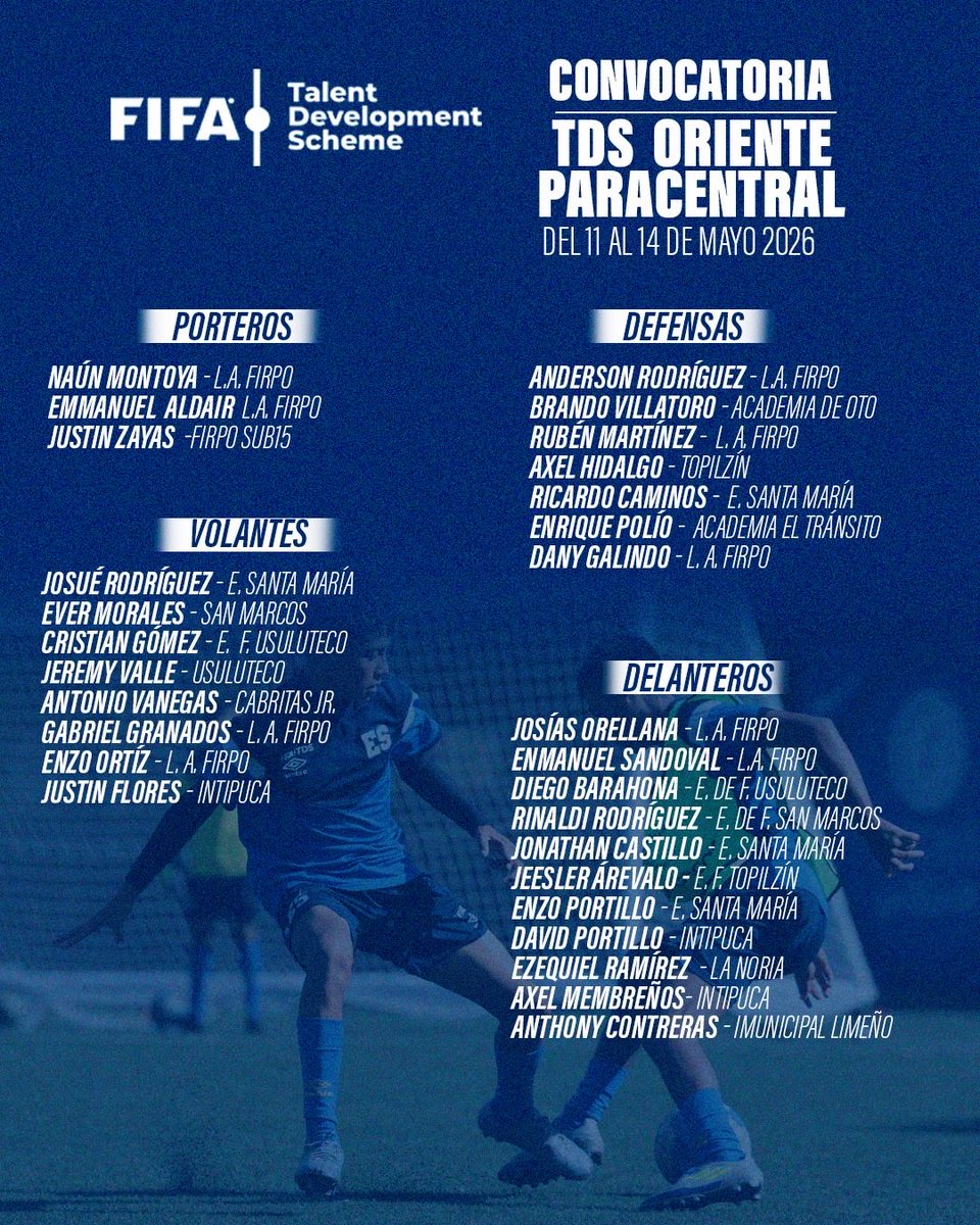fesfut_sv's tweet photo. Presentamos las convocatorias masculinas de nuestro Programa Desarrollo de Talentos (TDS) FIFA - FESFUT

Zona Occidental
📍INDES Santa Ana
📆 Del 11 al 14 de mayo de 2026
⌚ 3:00 pm

Zona Centro
📍FESFUT
📆 Del 11 al 14 de mayo de 2026
⌚ 1:30 pm

Zona Oriente Paracentral
📍ADFA Usulután
📆 Del 11 al 14 de mayo de 2026
⌚ 3:30 pm

Zona Oriente
📍INDES San Miguel
📆 Del 11 al 14 de mayo de 2026
⌚ 2:00 pm

#TDS #FESFUT #ElSalvador