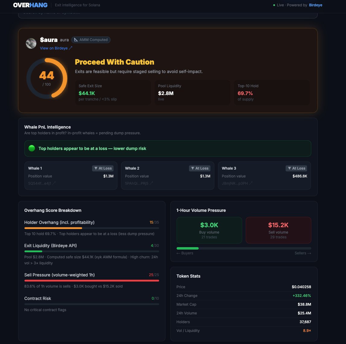 Zartaj20031's tweet photo. Built Overhang — paste any token, get your safe size, whale PnL overhead, and a staged exit plan before you ape.

@birdeye_data #BirdeyeAPI #BuildInPublic https://t.co/WxK9DhTSGN