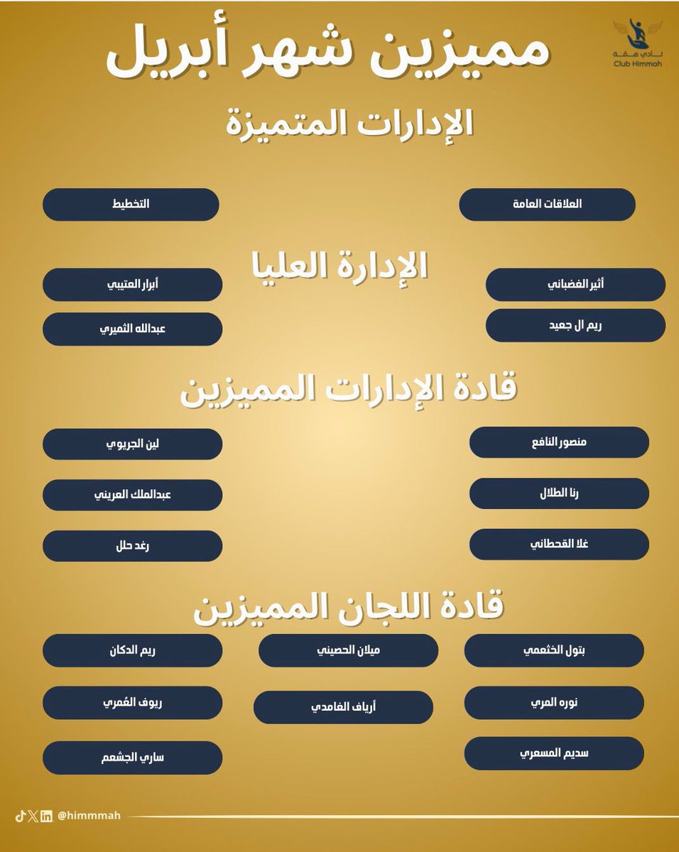 himmmah's tweet photo. خلف كل نجاح كبير.. تفاصيلُ همّة لا تعرف الكلل.
نحتفي اليوم بمن جعلوا من #شهر_أبريل محطة للإبداع والتميز في #نادي_همة.

استمراركم في العطاء هو المحرك الحقيقي لنمو هذا الكيان..فخورون بكم يامبدعين همة🌿🌟! https://t.co/GQcmscz50e