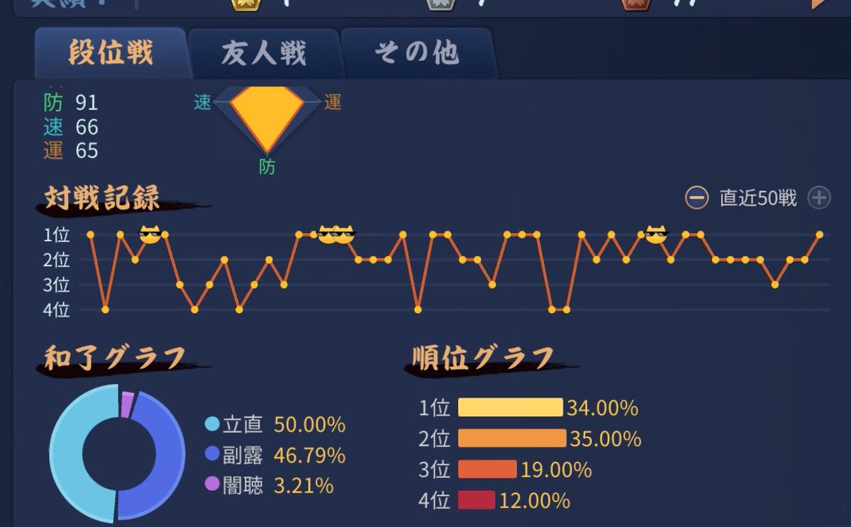 シニカケ tweet media