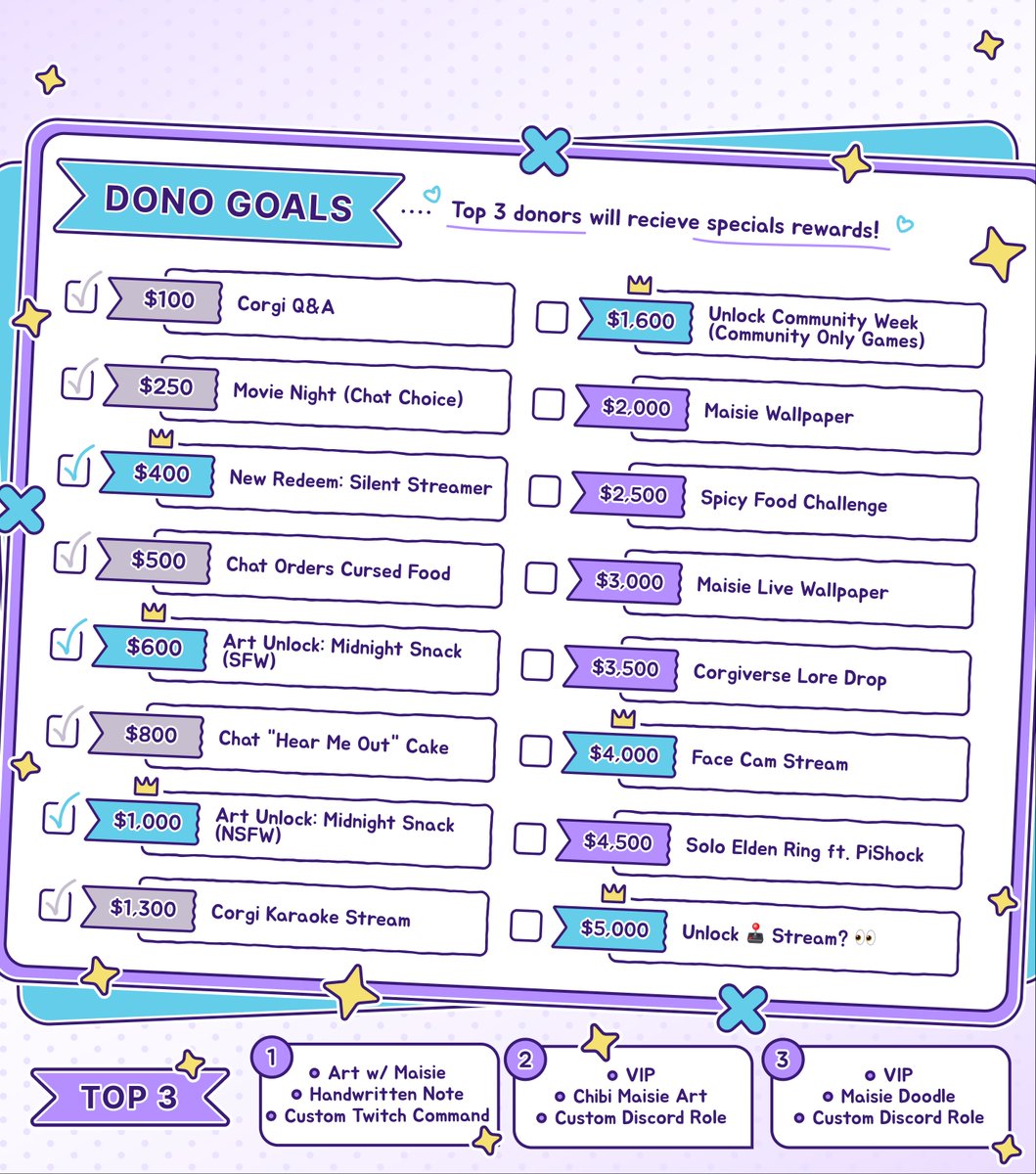 Maisie 🎮 DONOTHON 📦 tweet media