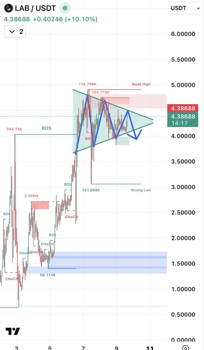 DeVB$ tweet media