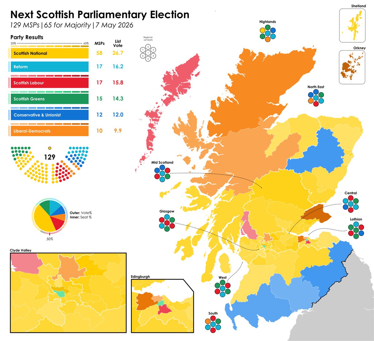 _JeanLannes's tweet photo. Good morning! Here is a map of Thursday's Scottish Election. Despite declining list vote shares, John Swinney’s SNP preformed well in the constituencies, leaving it just short of a majority. Unionist parties, like the Tories and Reform, suffered from vote splitting. https://t.co/FI39I4Z75x