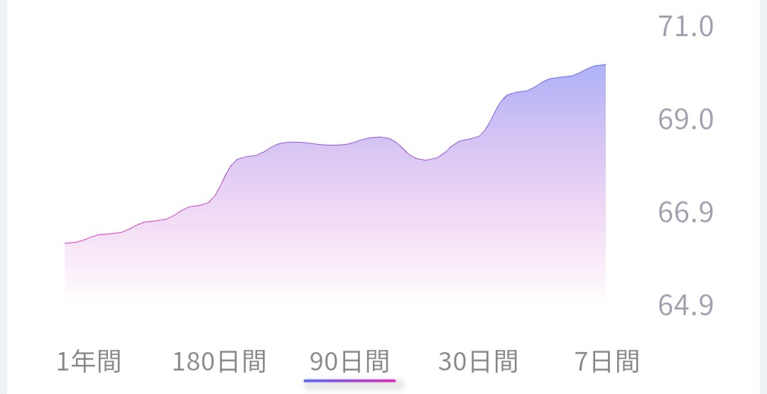 var_tri's tweet photo. 3ヶ月で5kg体重が増えてる https://t.co/WP2QrANqJL