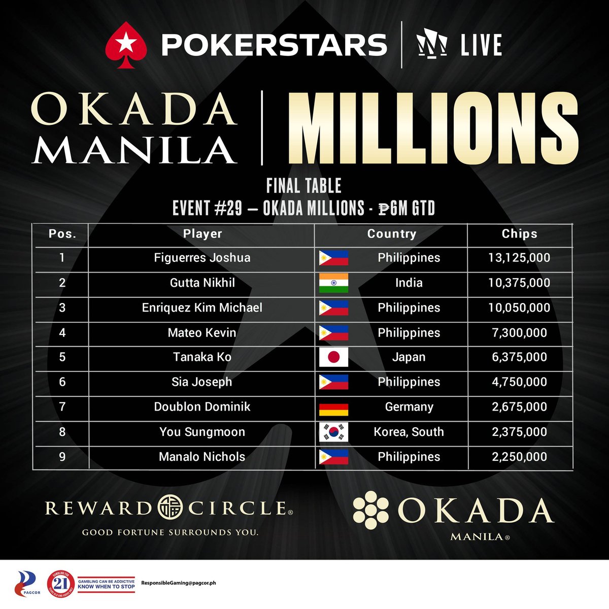 PokerStars LIVE Manila tweet media