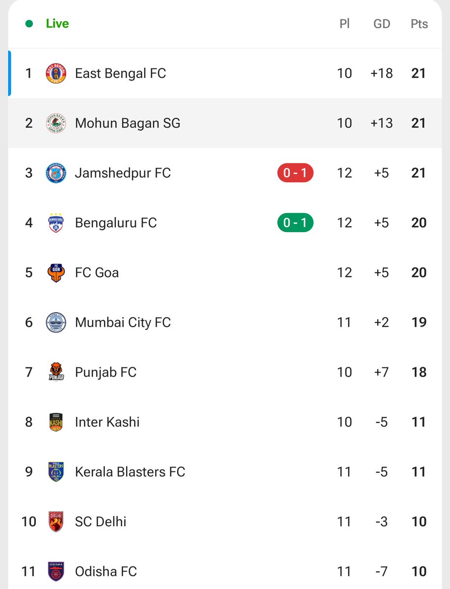 Mohun Bagan Hub tweet media