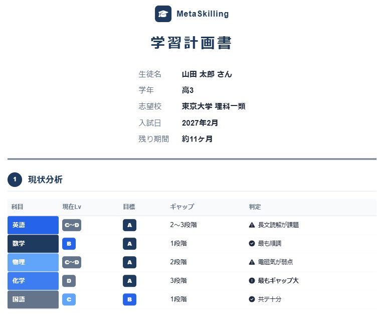 東大理三の受験戦略 | メタスキリング tweet media