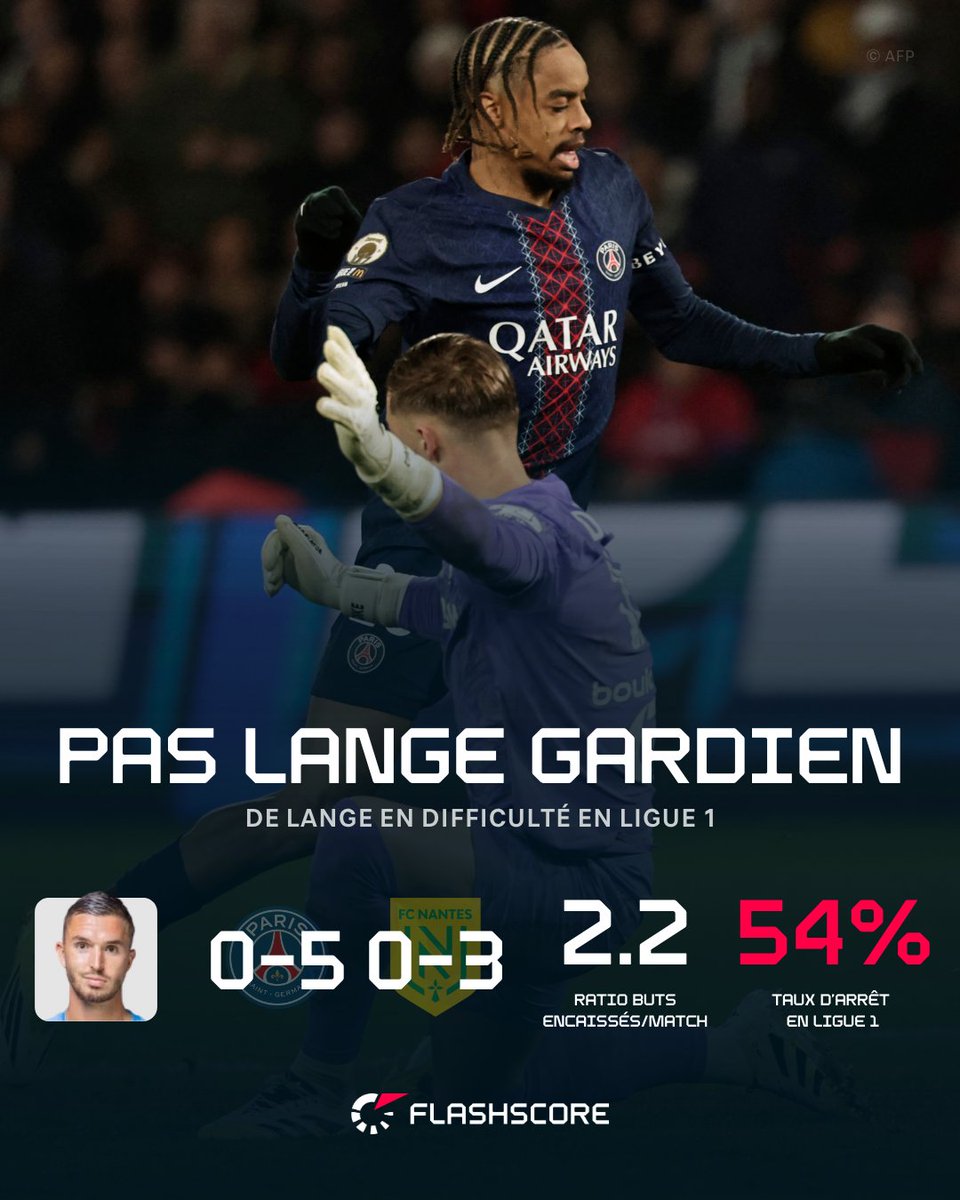 Flashscore.fr tweet media