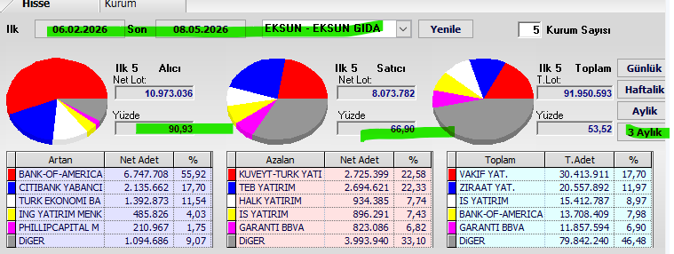 #eksun 3 Aylık takas.