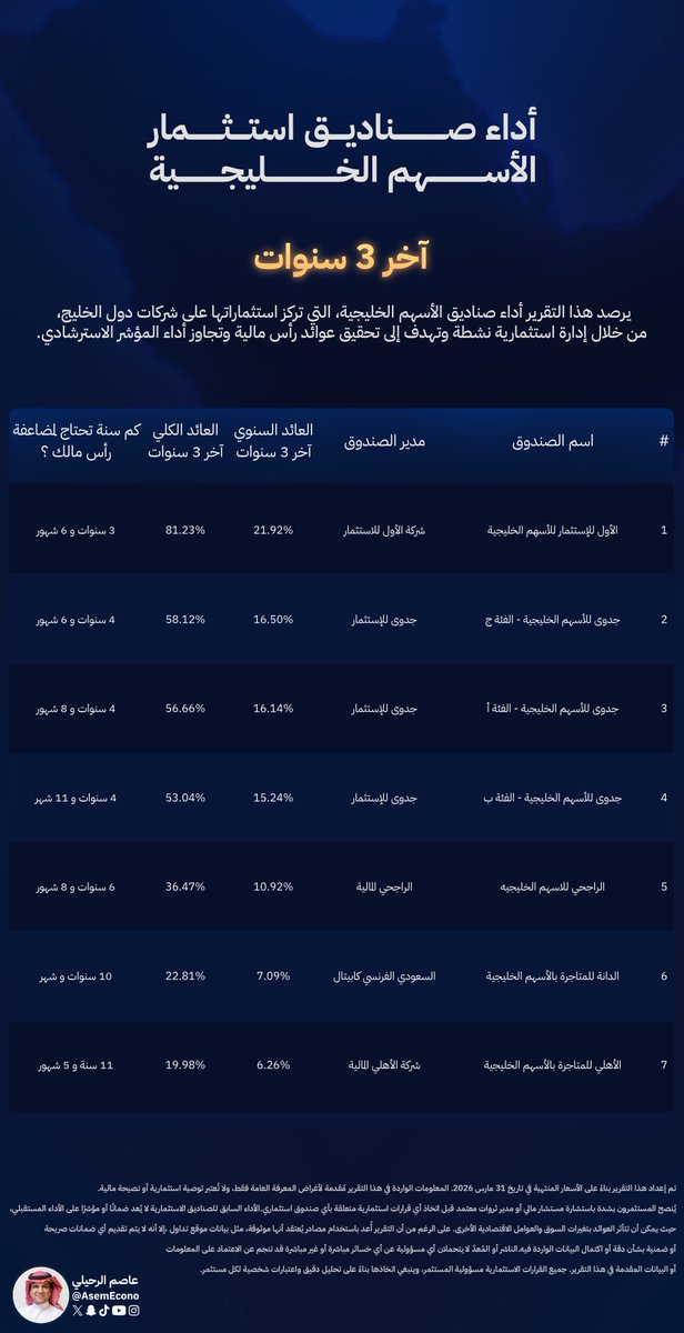 عاصم الرحيلي tweet media