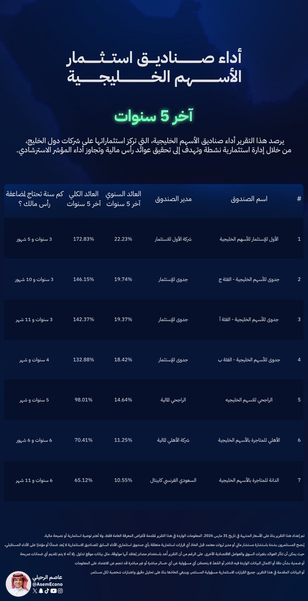عاصم الرحيلي tweet media