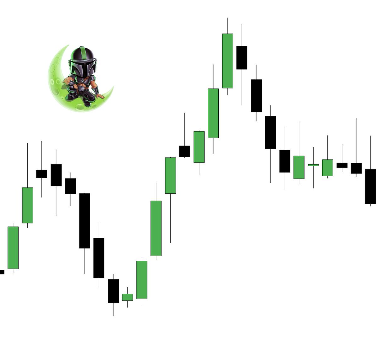 MANDO TRADING tweet media
