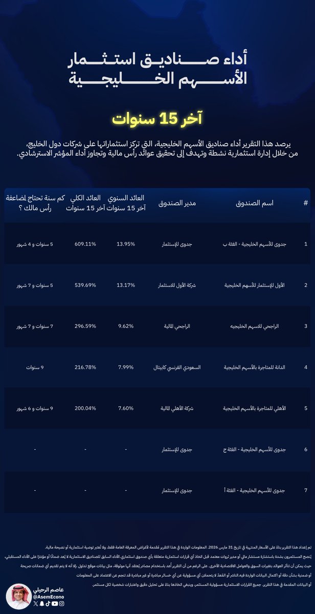 عاصم الرحيلي tweet media