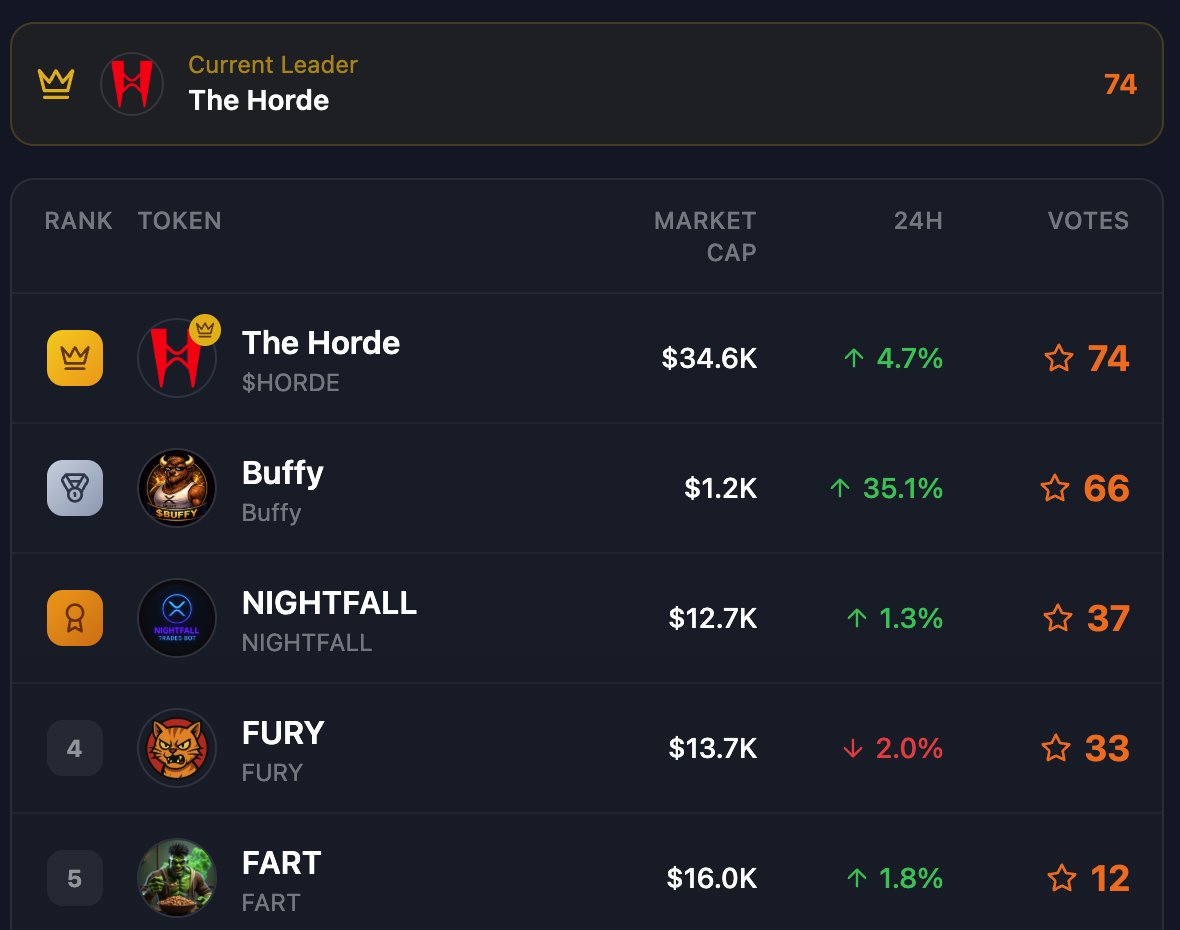 HORDE on XRPL tweet media