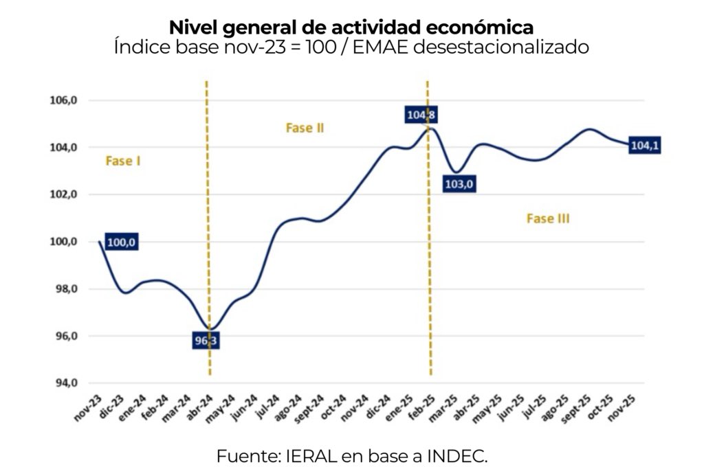 Los Herederos de Alberdi tweet media