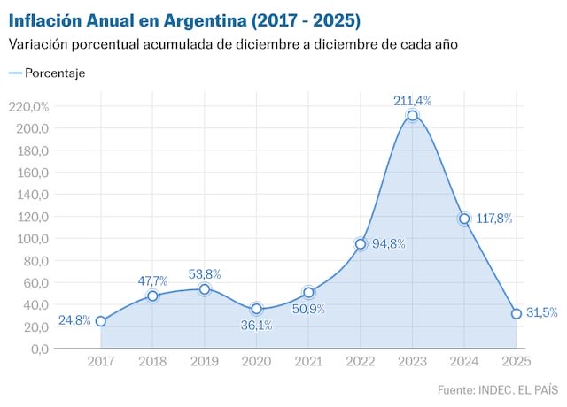 Los Herederos de Alberdi tweet media