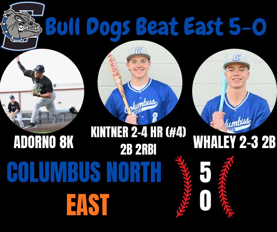 Columbus North Baseball tweet media