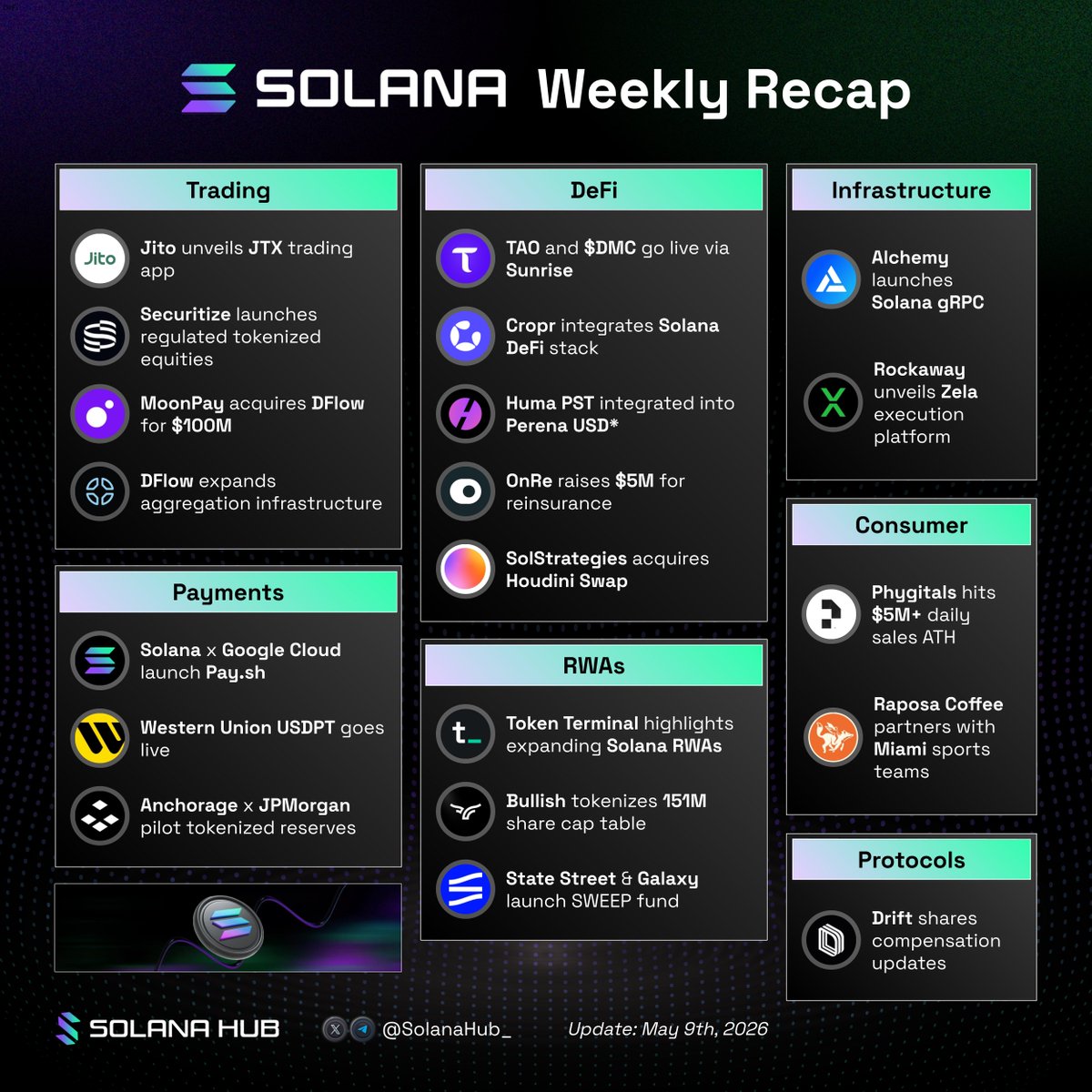 Solana Hub tweet media