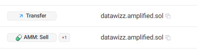 DataWizz tweet media
