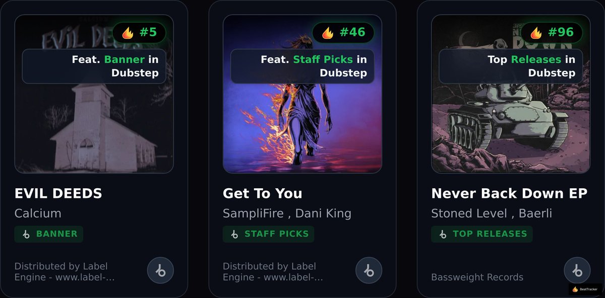 BeatTracker Charts tweet media