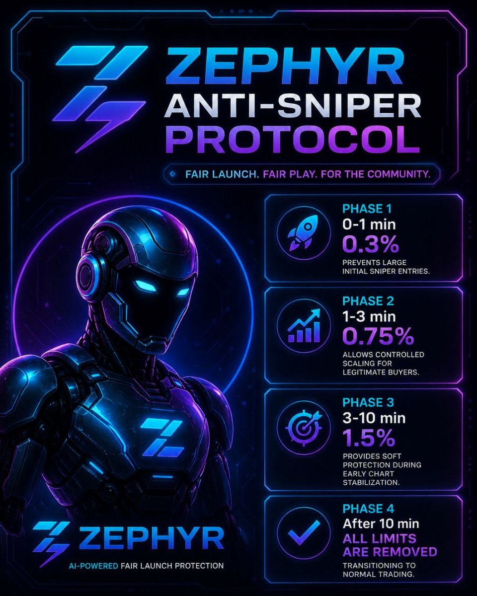 law_fendi's tweet photo. @jessepollak @base A beautiful Saturday for builders on base lol
I so much appreciate and love what @Zephyrlaunch is building, come on fam that's greatness. 💯
Ca/0xCB0c224f9382Ca5d09aCFb60141D332A8cA9ce42
Web/ https://t.co/uFdE9AQ3Hr
#GetInEarly #cryptomarket #BaseChain #BaseballTwitter https://t.co/ZBAlIuthqf