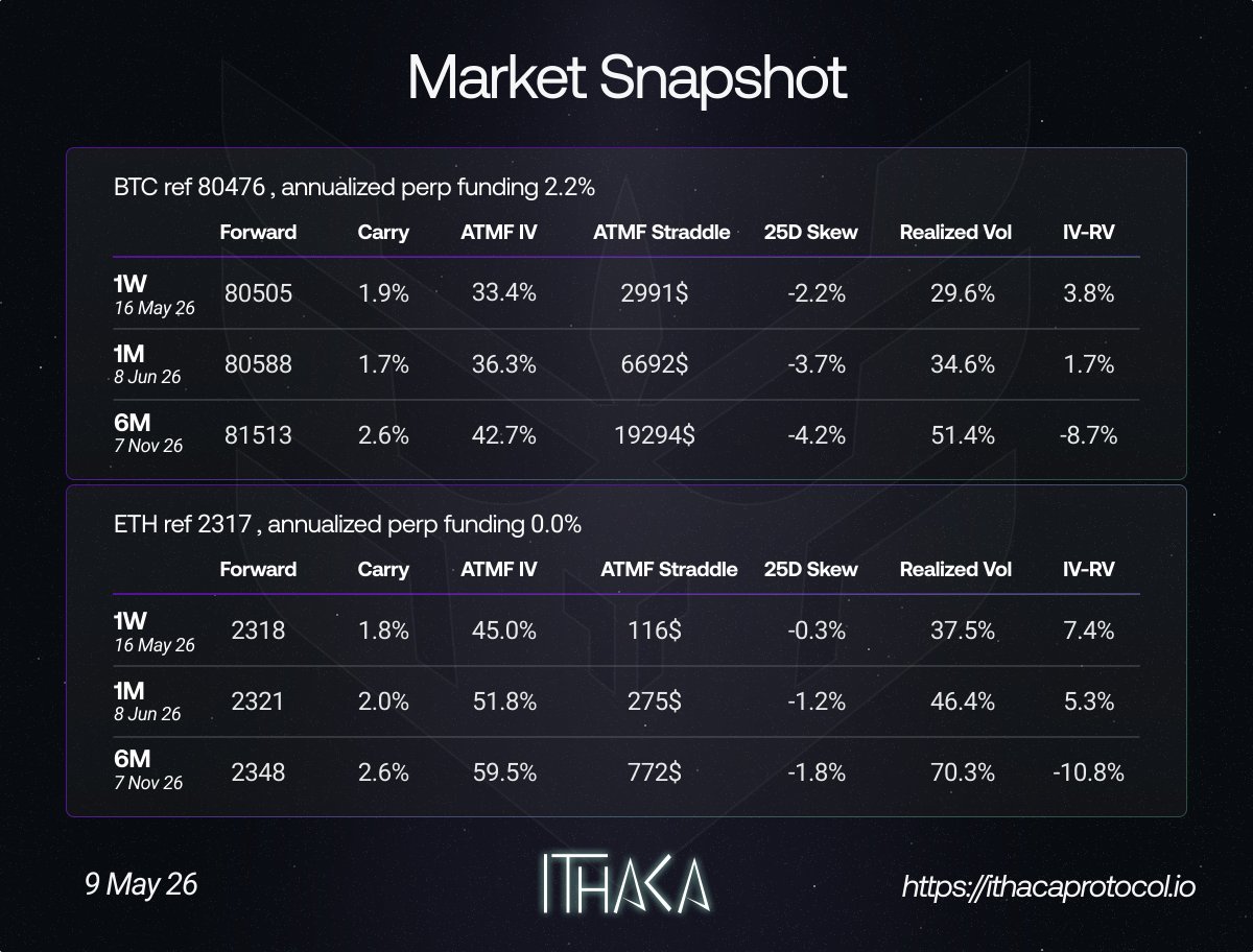 Ithaca Protocol tweet media