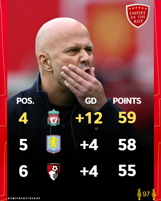 Empire of the Kop tweet media