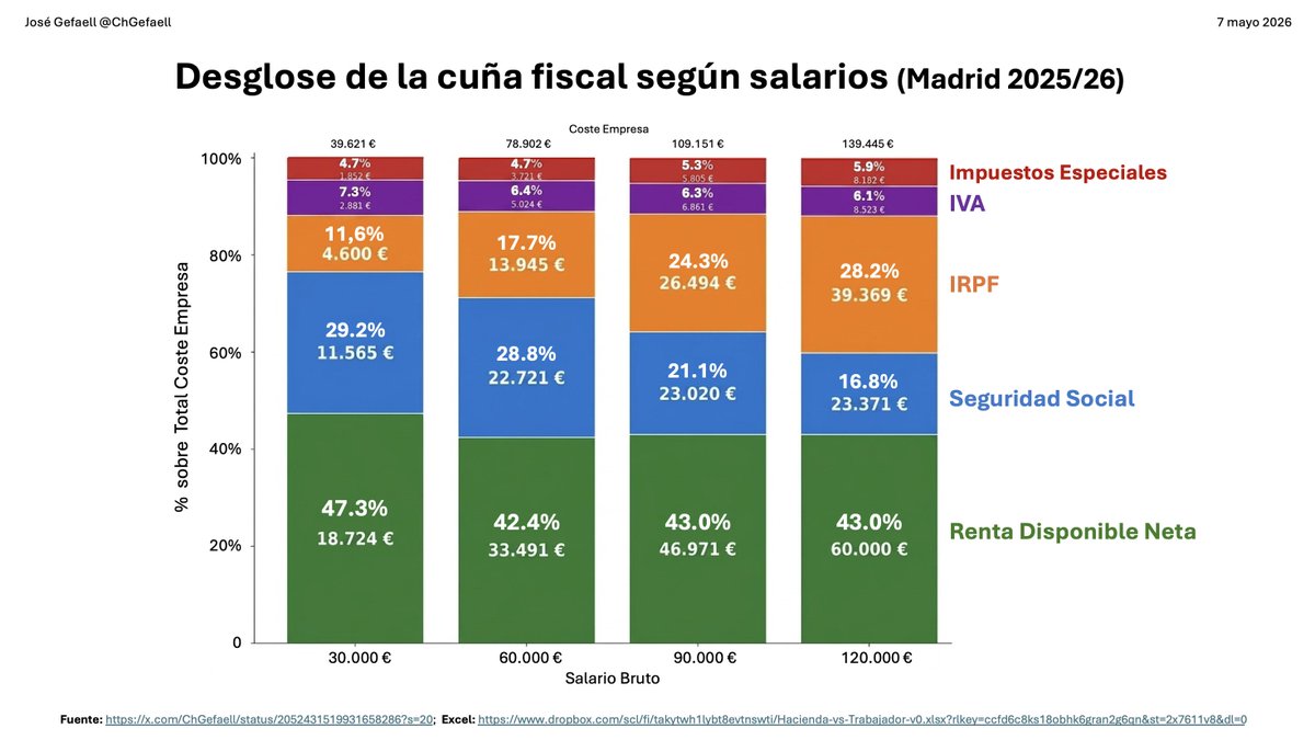 JOSE GEFAELL tweet media