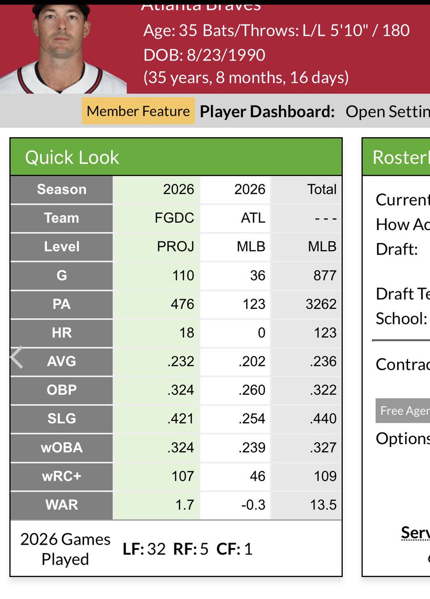 Austin Riley Enthusiast tweet media