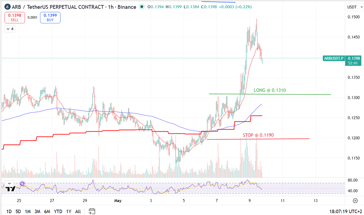 $ARB is doing fine since my call, too