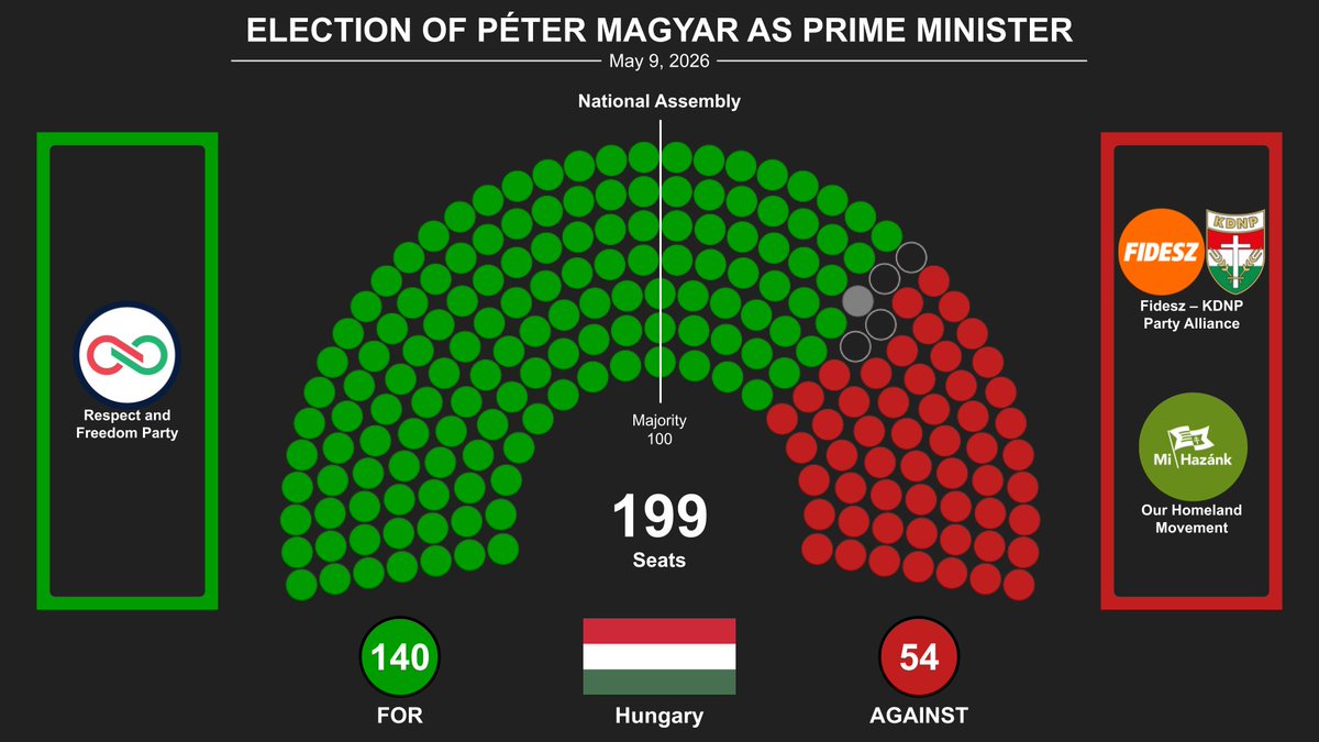 Historic Votes tweet media