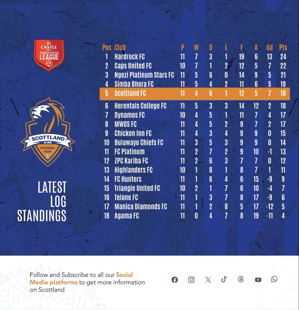 Scottland Football Club tweet media