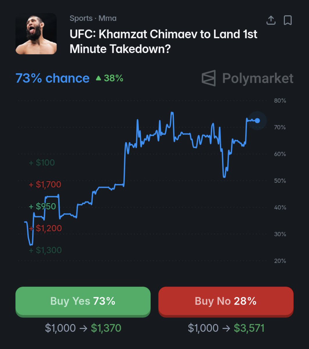MMA History Today tweet media