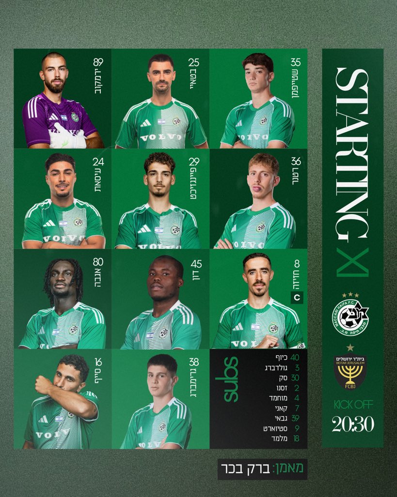 Maccabi Haifa FC tweet media