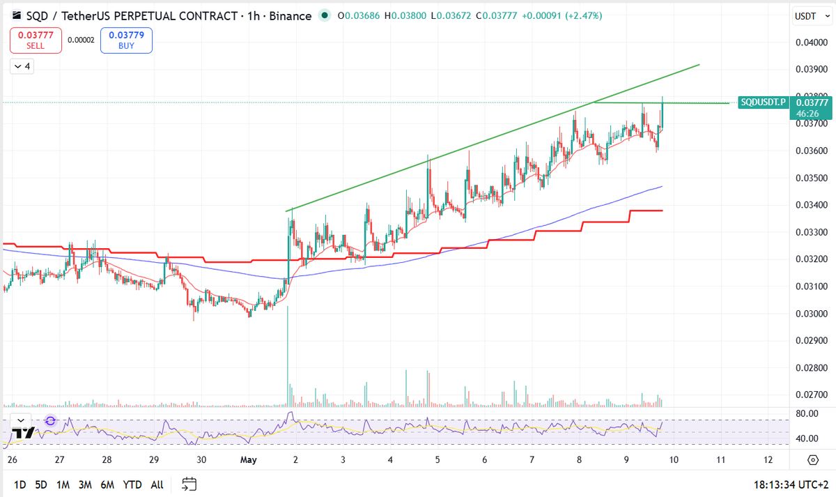 $SQD is loading