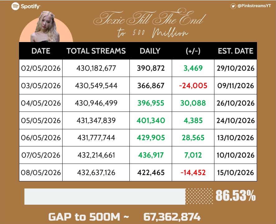 Pinkstreams tweet media