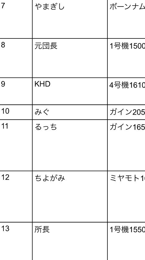 my@手賀沼の北で利根川の西 tweet media