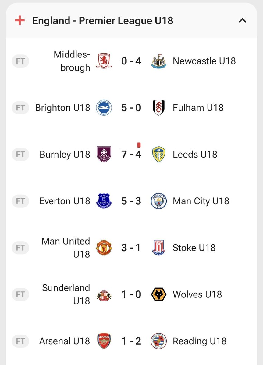 utocue's tweet photo. Some scores in the youth games today. https://t.co/WMOFdoXQAM
