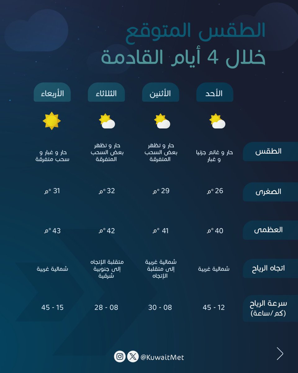 الأرصاد الجوية tweet media